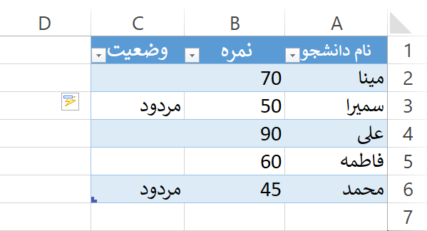 نکات مهم تابع IF / تابع IF در اکسل