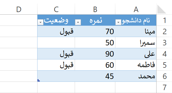 تابع IF در اکسل