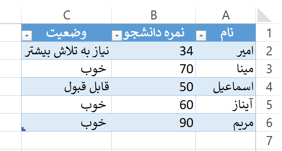 IF های تو در تو