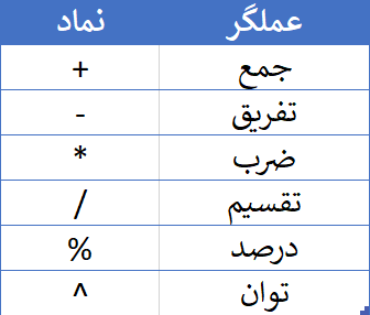 عملگرها در فرمول نویسی در اکسل