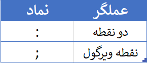 عملگر ها در فرمول نویسی اکسل