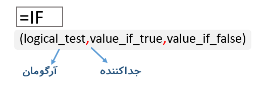 جداکننده در فرمول نویسی