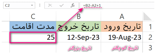 اختلاف بین دو تاریخ