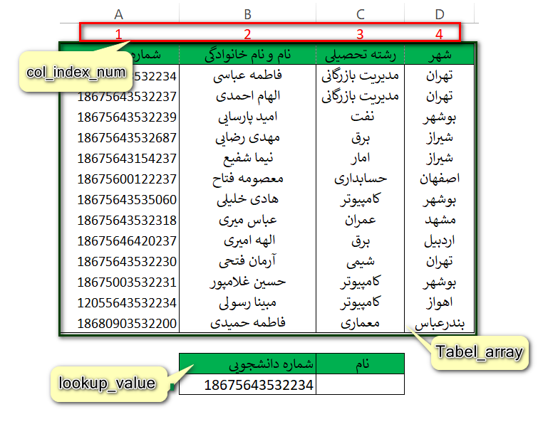 تابع VLOOKUP