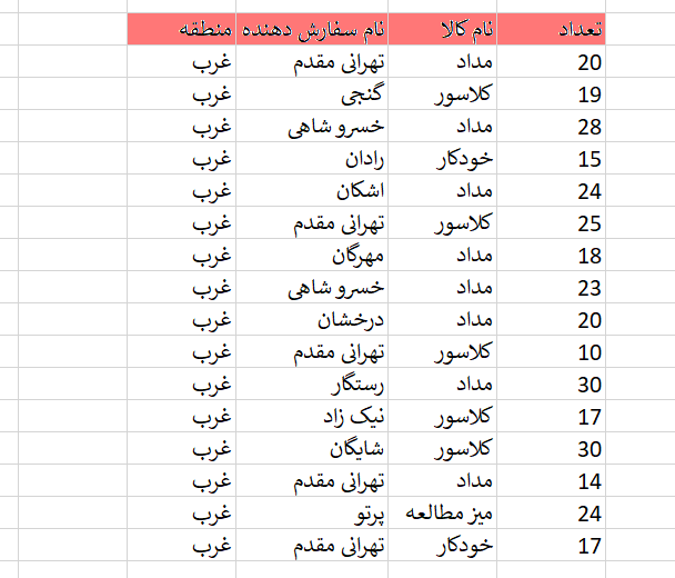 ترفند کاربردی