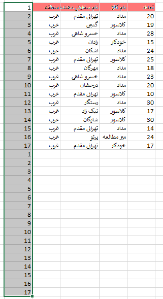 ترفند کاربردی