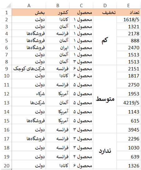 ترفند کاربردی