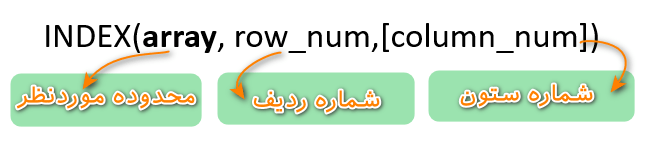 آرگومان ها