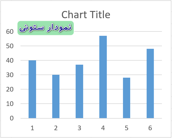 column charts