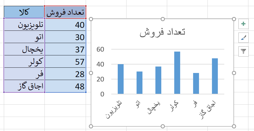 column charts