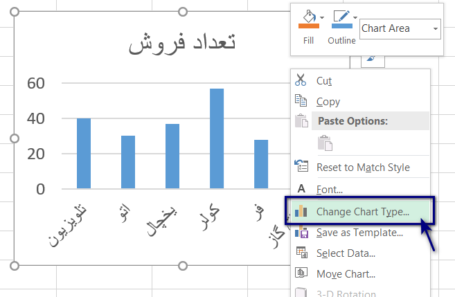 Bar chart