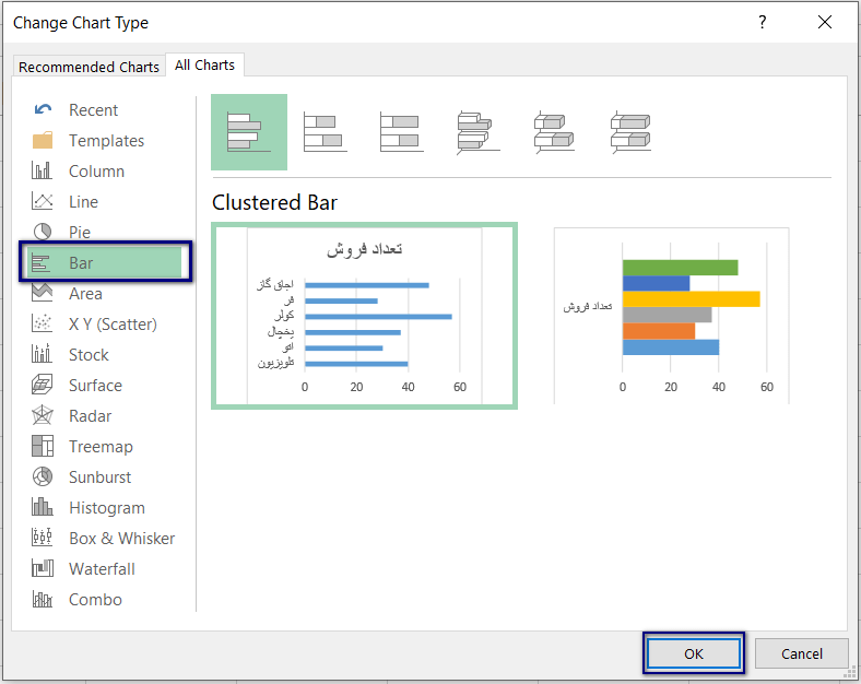 Bar chart