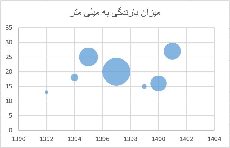 حبابی