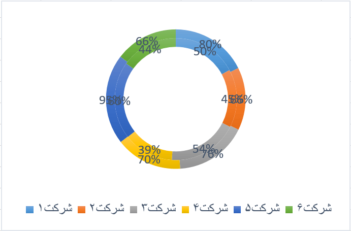 دوناتی