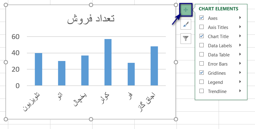 ویرایش