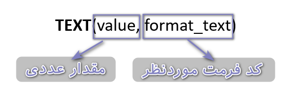 ساختار تابع text