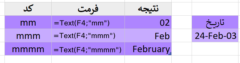 نمایش ماه