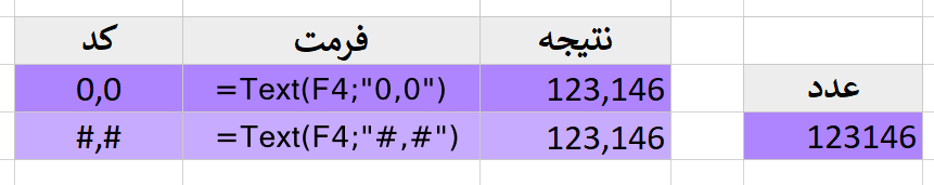 نمایش سه رقم سه رقم عدد