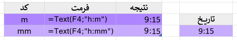 دقیقه