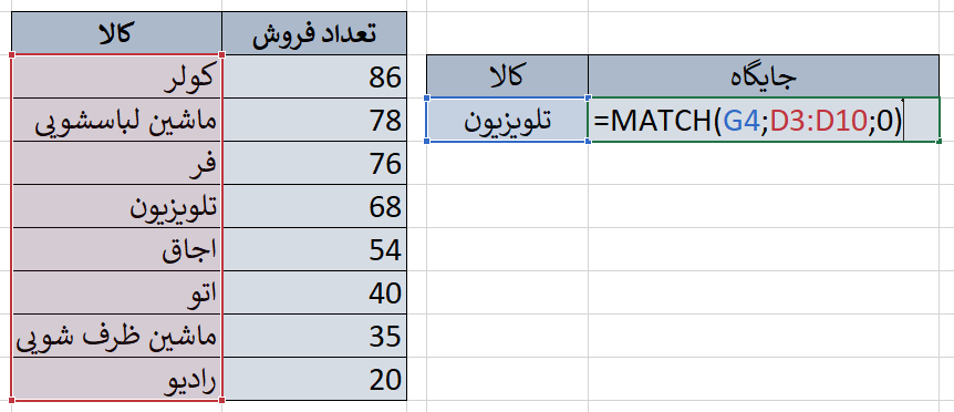 مثال تابع