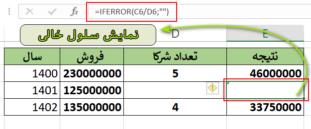 نمایش سلول خالی