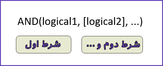 آرگومان های تابع AND